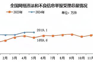 今年谁能防他？穆雷去年西决战湖人场均32+6+5&180俱乐部